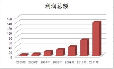 DB电竞(DBGame)官方网站